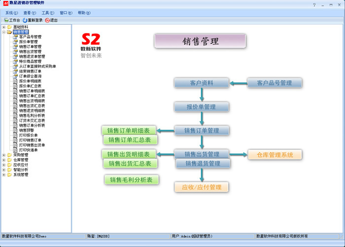 数新软件ERP S2工厂版进销存之销售管理