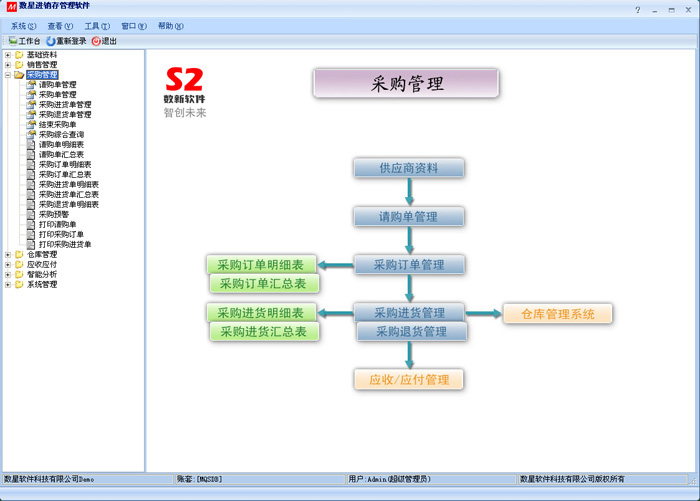 数新软件ERP S2工厂版进销存之采购管理