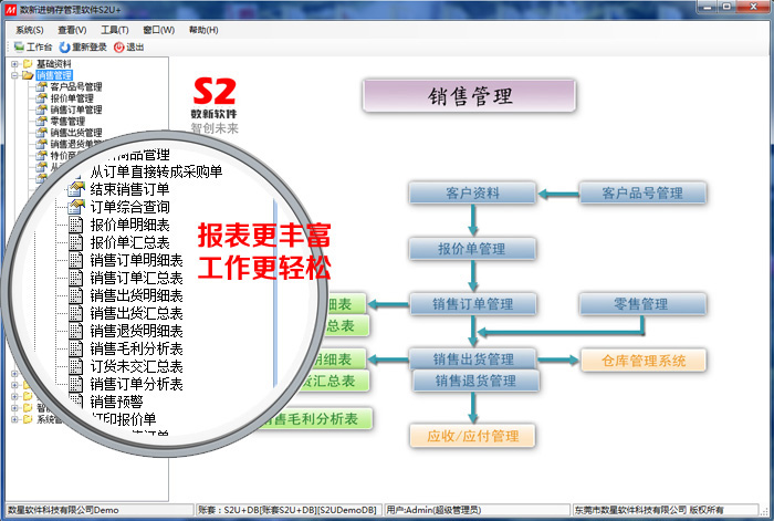 S2旗舰版进销存之销售管理