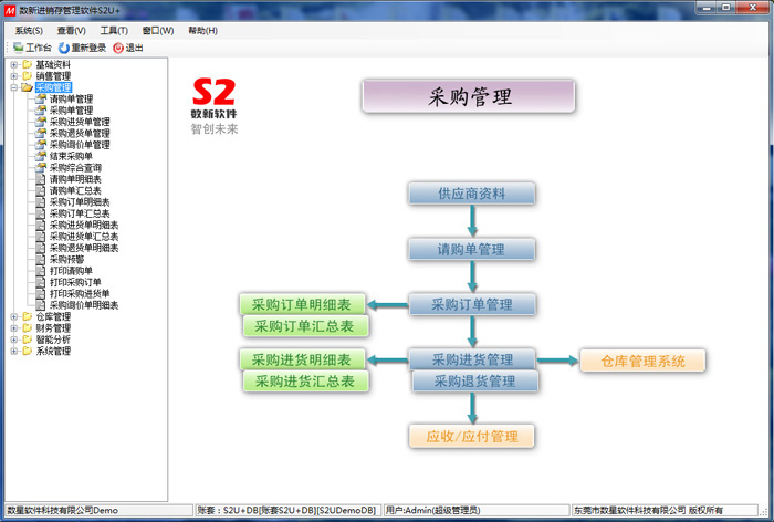 S2旗舰版进销存之采购管理