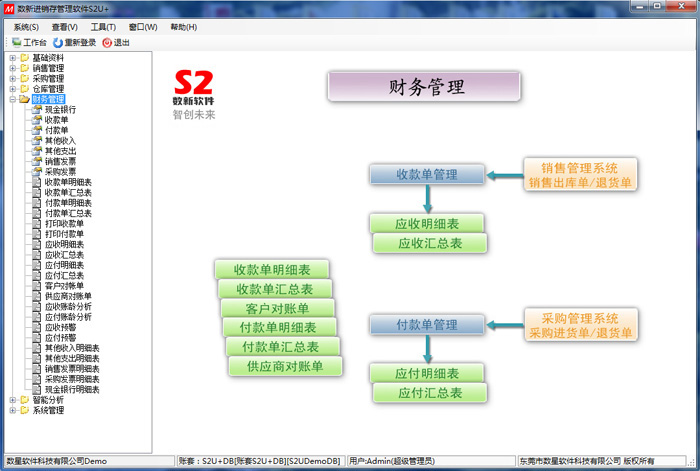 S2旗舰版进销存之财务管理