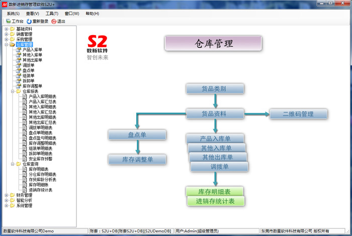 S2旗舰版进销存之仓库管理