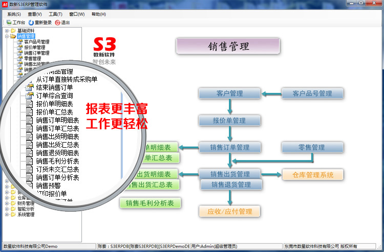 S3ERP软件之销售管理
