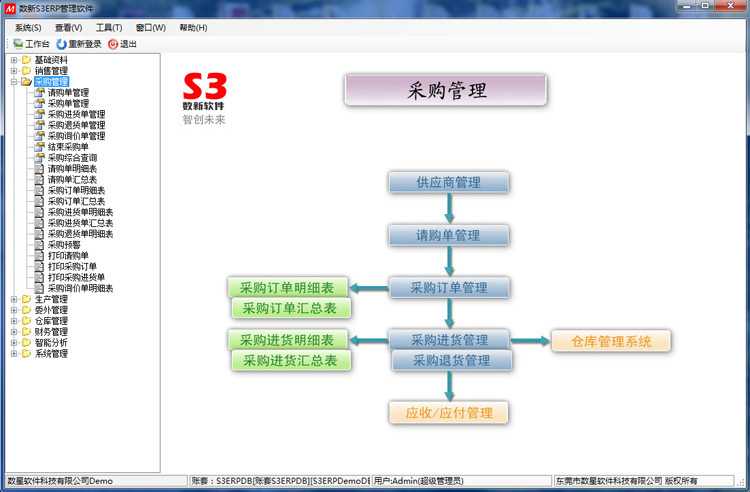 S3ERP软件之采购管理