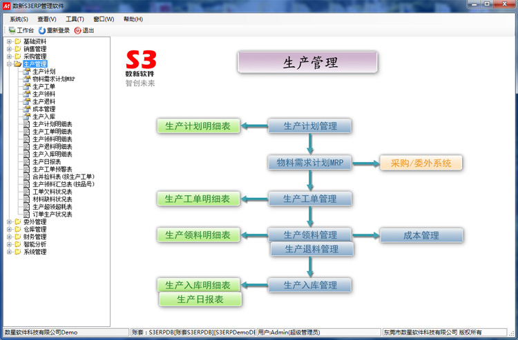 S3ERP软件之生产管理