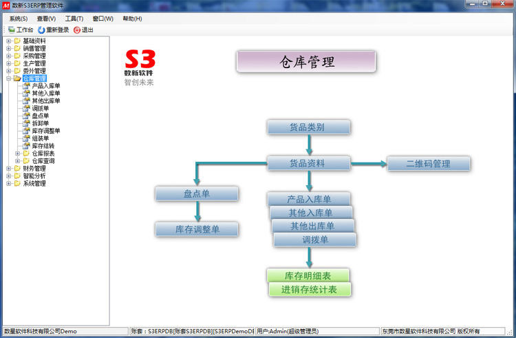 S3ERP软件之仓库管理