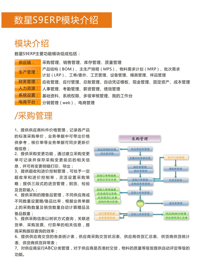 数星S9ERP模块介绍