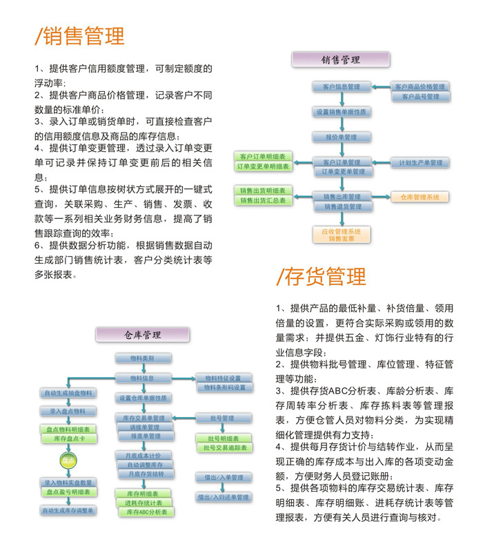 数星S9ERP销售管理