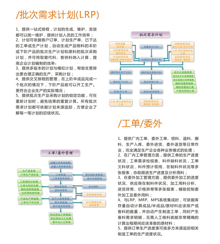 数星S9ERP批次需求计划